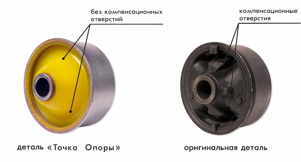 Точка Опоры В Екатеринбурге Магазин