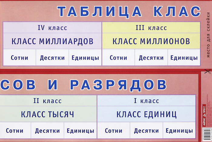 Наглядные пособия для школы купить в компании ЛОГИЯ