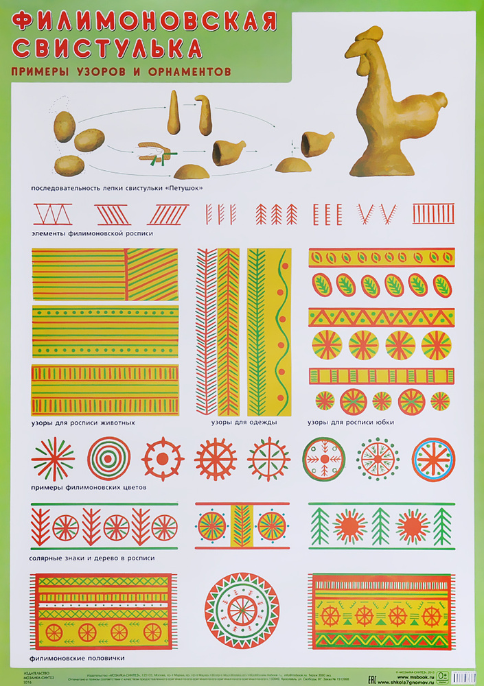 Филимоновская свистулька. Примеры узоров и орнаментов. Плакат  #1