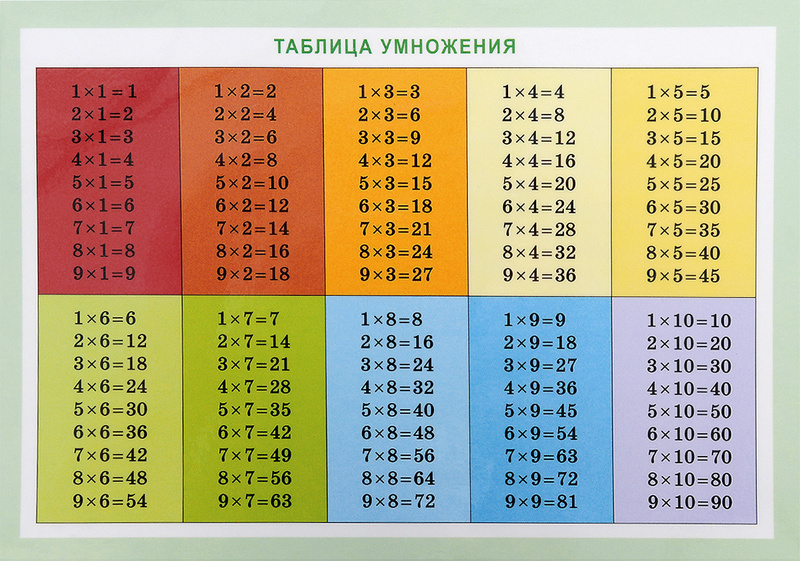 Всемирный День Таблицы Умножения Картинки