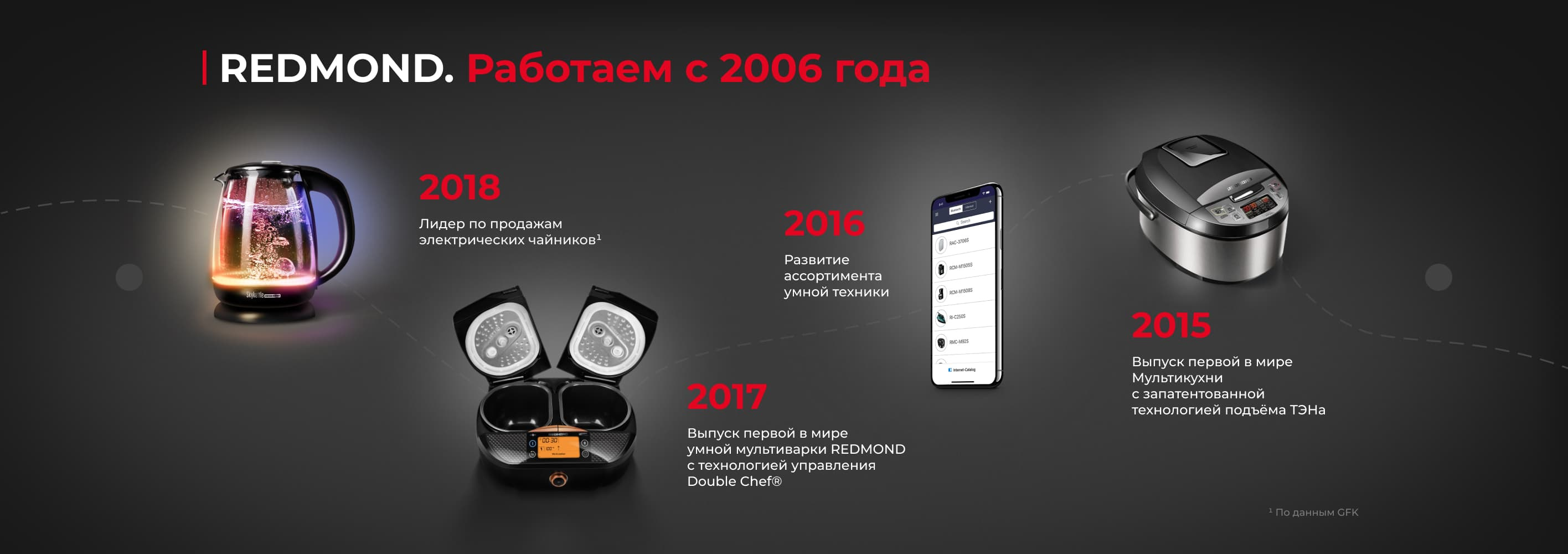 Redmond - купить товары бренда Редмонд на официальном сайте интернет ...