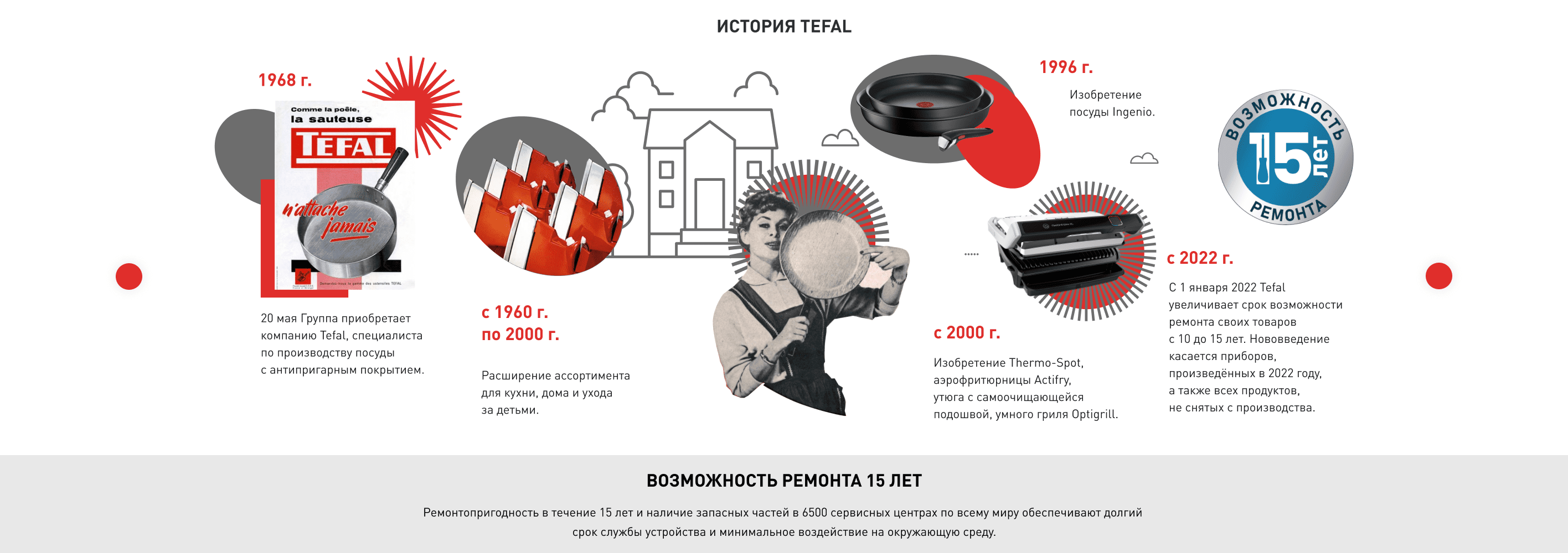 Tefal официальный магазин на маркетплейсе OZON