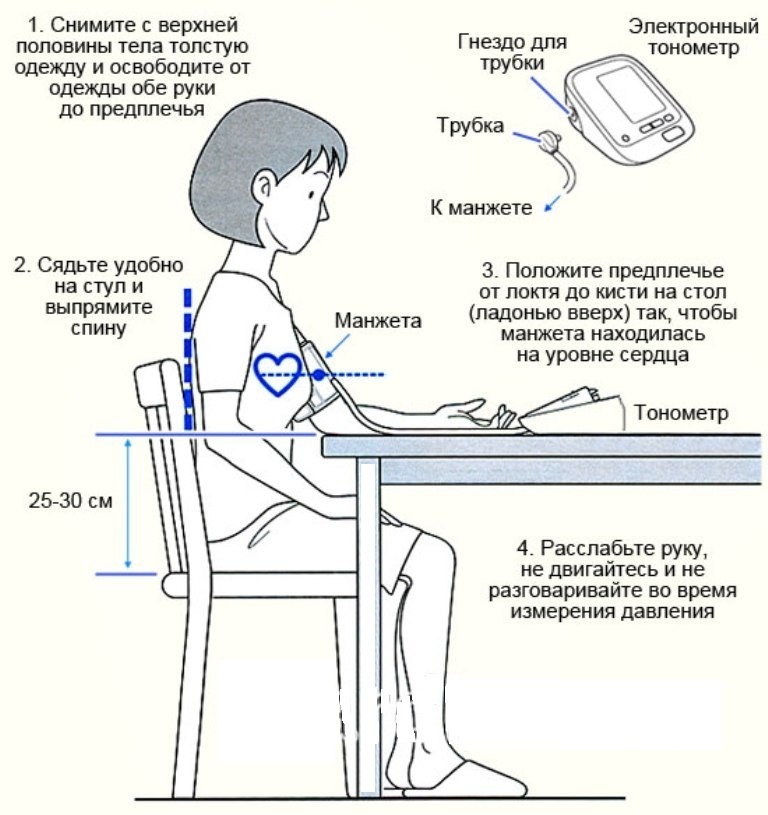 Стол для измерения давления