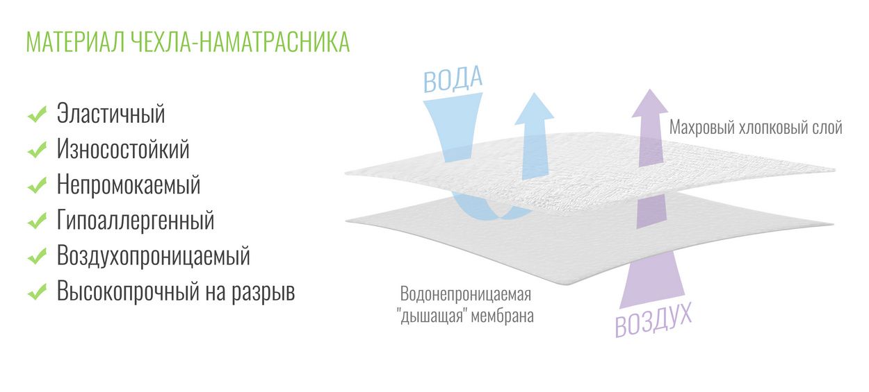 Beeflex наматрасник на молнии