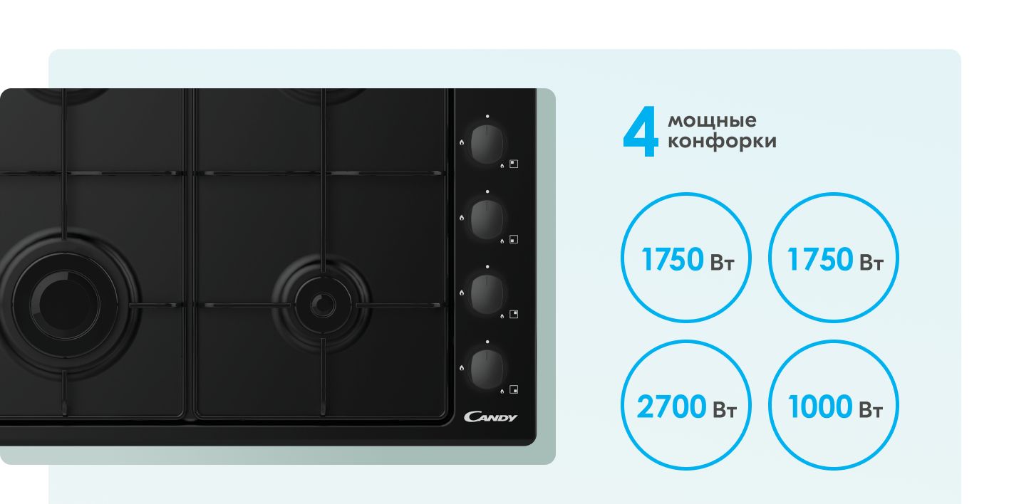 Газовая варочная панель Candy CHW6BLB, встраиваемая, 60 см ...