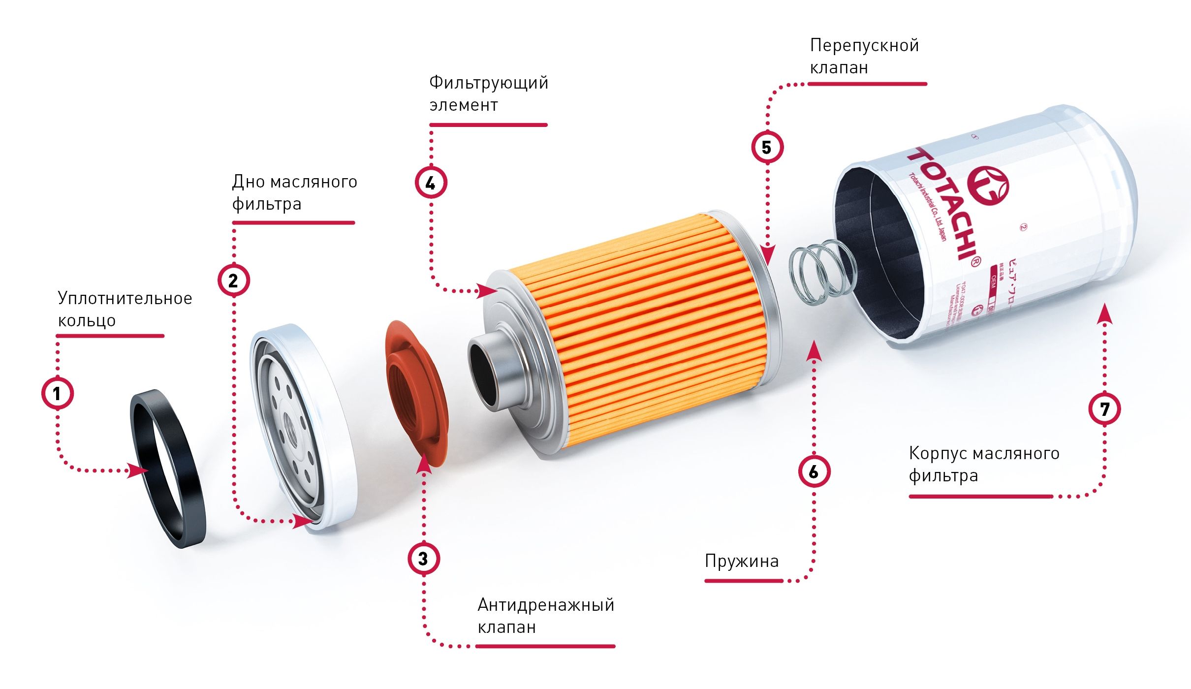 Что означают картинки на масляном фильтре