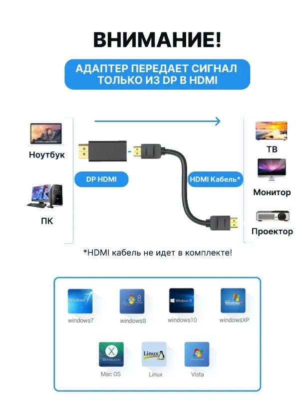 Кабель DisplayPort, HDMI GP General Painter 1080P DP to HDMI - купить ...