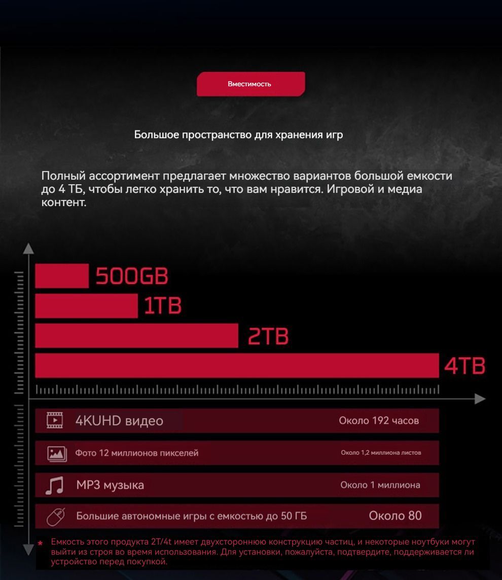 1 ТБ Внутренний SSD-диск Kingston Fury C-FURY_Renegade (SFYRS/1000G ...
