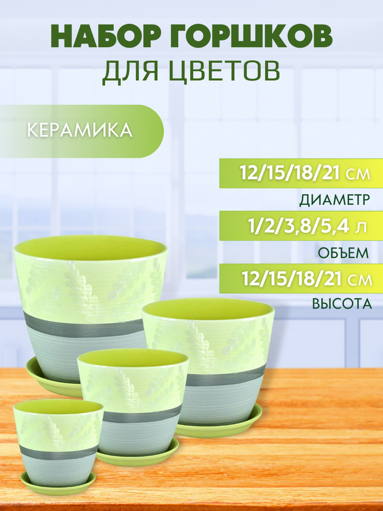 Набор горшков для цветов Сады Аурики, желтый, 4 шт - купить с доставкой ...