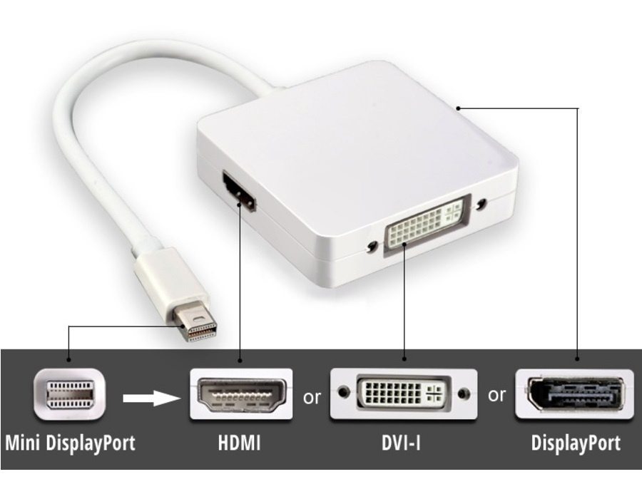 Нет изображения через displayport