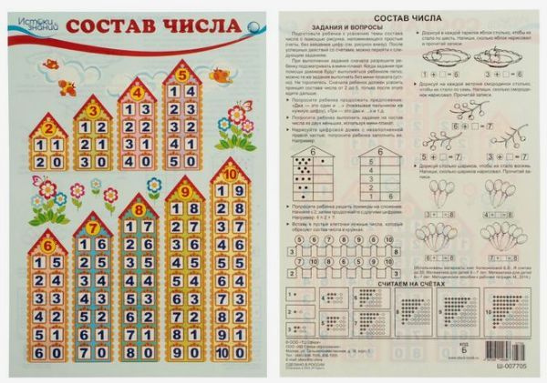 Обучающий плакат "Состав числа" #1