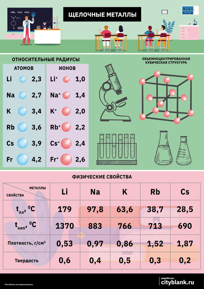 Плакаты по химии для оформления кабинета.