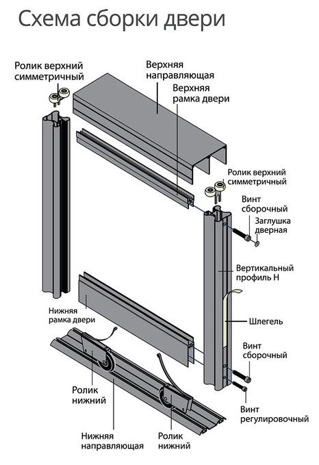 Сборка раздвижных дверей встроенного шкафа купе