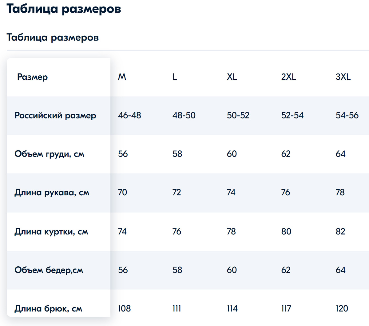 Текстовое описание изображения