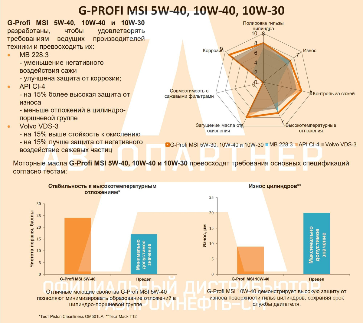 Результат тестов G-Profi MSI