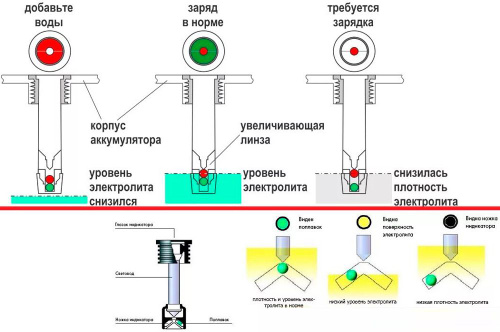 Изготовление электролита