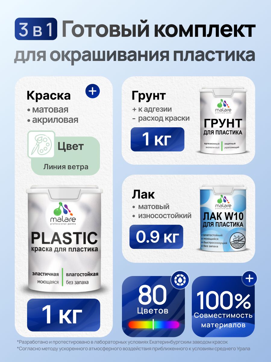 Комплект Malare для окрашивания пластика (1кг грунт + 1 кг краска + 0.9кг лак), акриловый, без запаха, быстросохнущий, матовый, цвет линия ветра