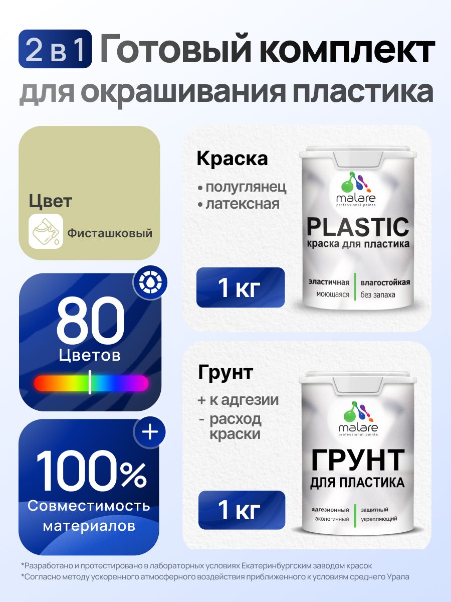 Комплект Malare для окрашивания пластика (1кг грунт + 1 кг краска), акриловый, без запаха, быстросохнущий, полуглянцевый, цвет фисташковый