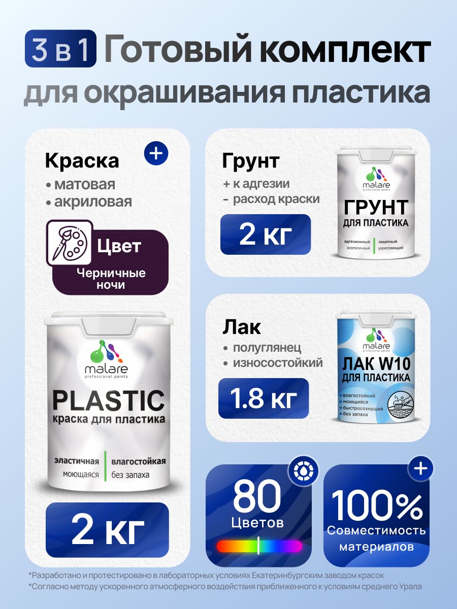 Комплект Malare для окрашивания пластика (2кг грунт + 2кг краска + 1.8кг лак) акриловый без запаха быстросохнущий полуглянцевый, цвет черничные ночи