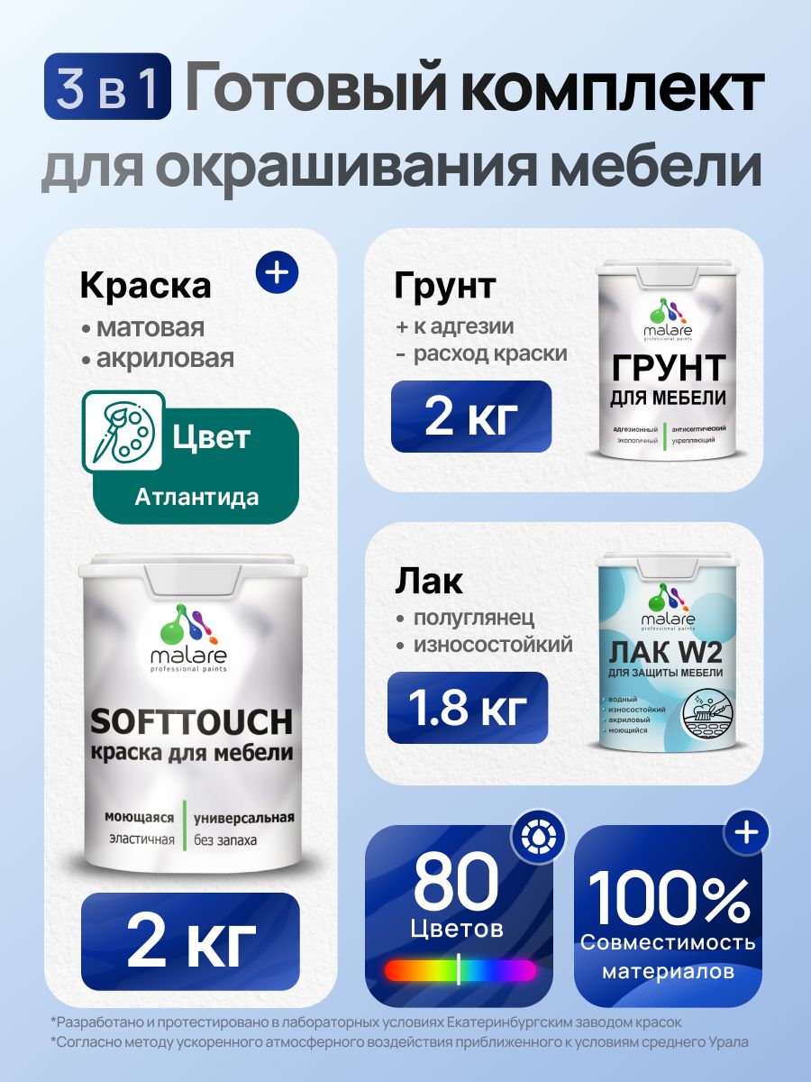 Комплект Malare SoftTouch для окрашивания мебели (2кг грунт + 2кг краска + 1.8кг лак) акриловый без запаха быстросохнущий полуглянцевый, цвет атлантида
