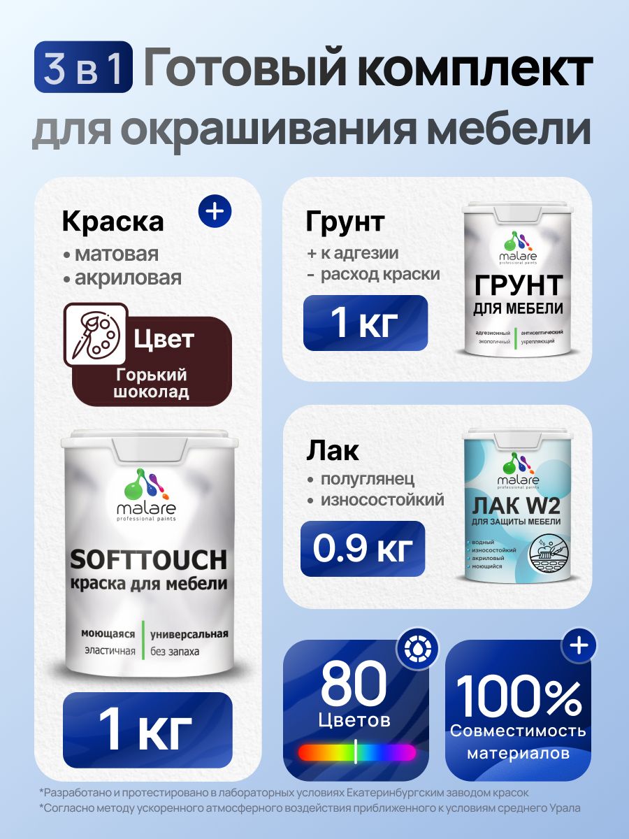 Комплект Malare SoftTouch для окрашивания мебели (1кг грунт + 1 кг краска + 0.9кг лак), акриловый, без запаха, быстросохнущий, полуглянцевый, цвет горький шоколад
