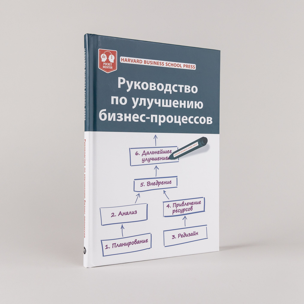 Руководство по улучшению бизнес-процессов / Книги про бизнес и менеджмент |  Harvard Business Review (HBR) - купить с доставкой по выгодным ценам в  интернет-магазине OZON (231111810)