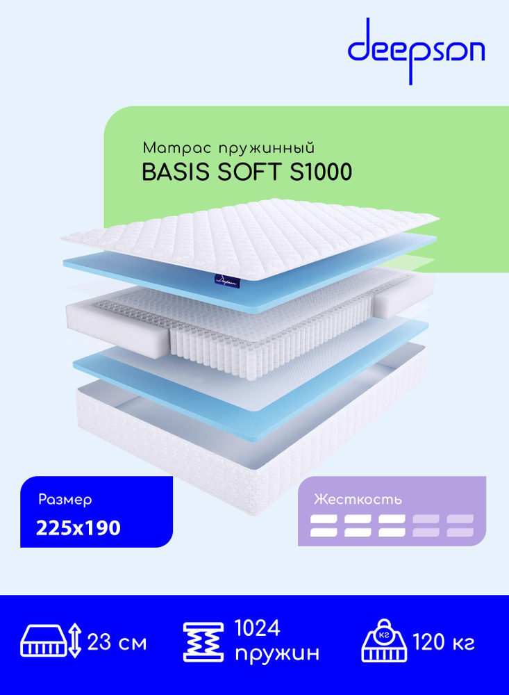 Deepson BASIS SOFT S1000 средней жесткости, Двуспальный, Беспружинный, На кровать 225x190  #1