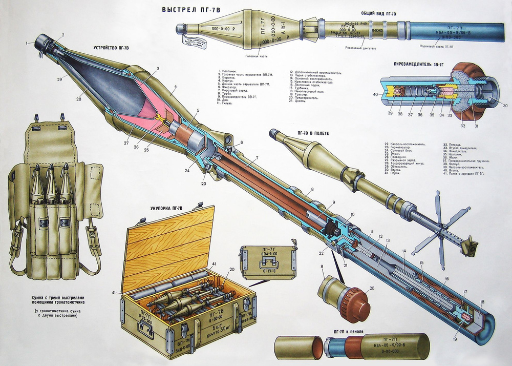 ClubArtFun Плакат "Выстрел ПГ-7В", 112 см х 80 см #1