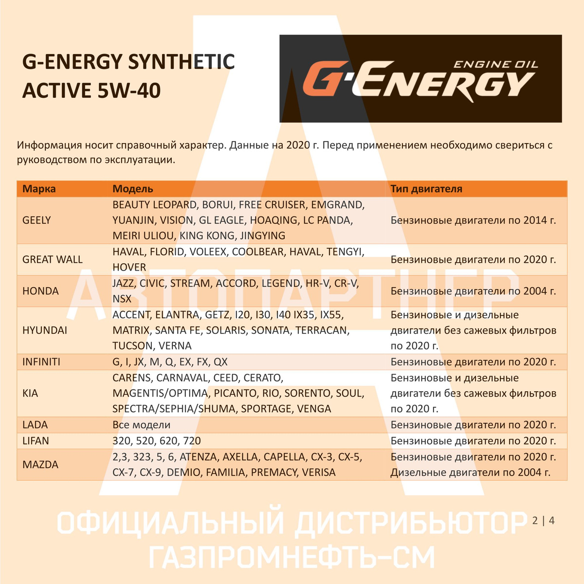 Рекомендации по применению G-Energy Synthetic Active 5W-40