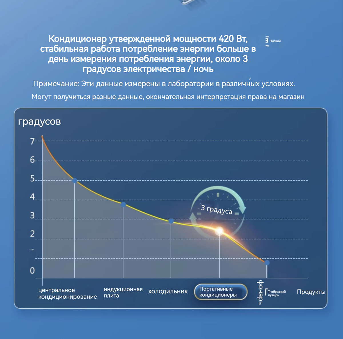 Портативный кондиционер воздуха купить по низкой цене с доставкой в ...