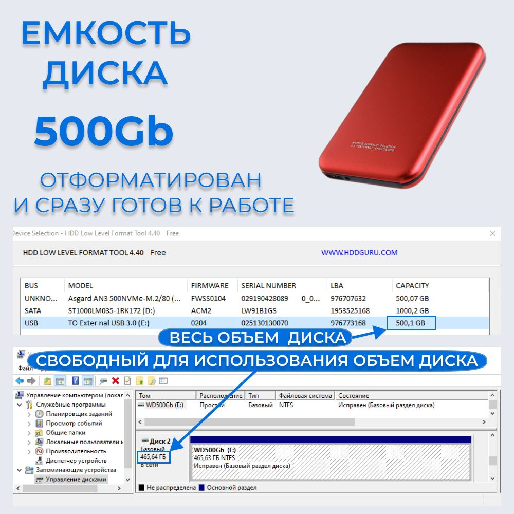 Объем диска составляет 500Gb.  При этом надо иметь в виду, что производители НDD накопителей для удобства указывают объем диска в десятеричной системе, а компьютер измеряет его в двоичной системе.   Из-за этого свободный для использования  объем диска всегда чуть-чуть меньше заявленного.