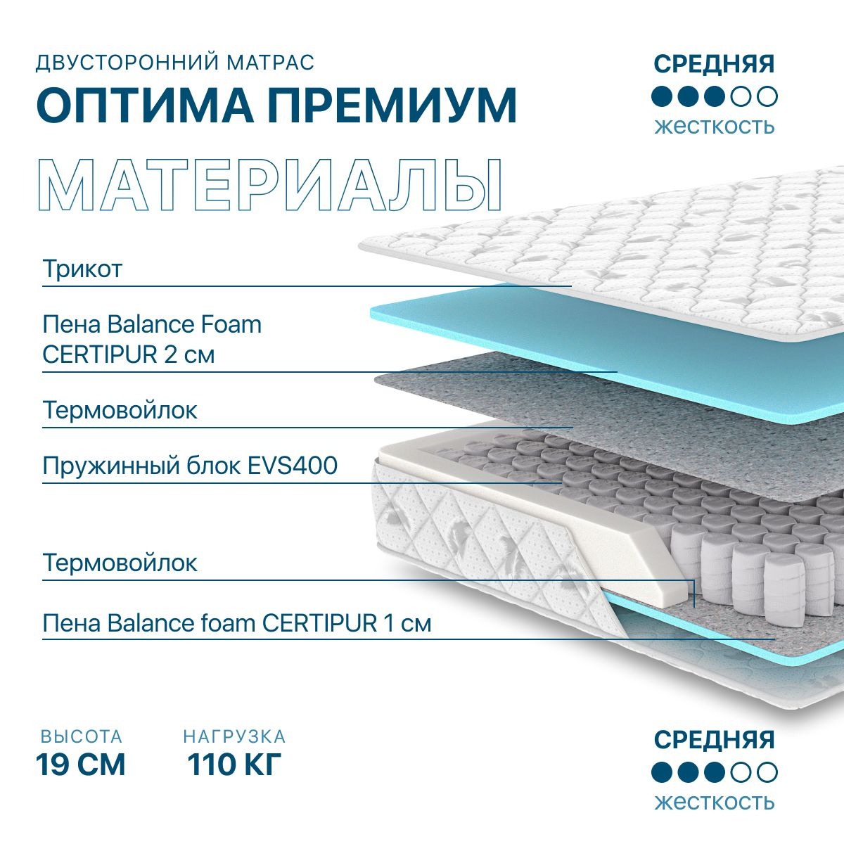 Текстовое описание изображения