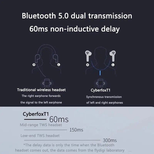 Bluetooth Flydigi Cyberfox T1 OZON 1454877237