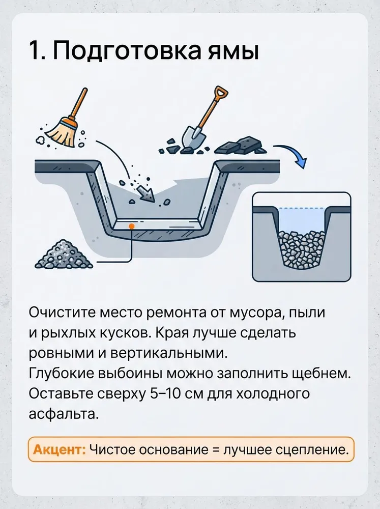 Холодный асфальт в мешках, без нагревания, вариант, фото 3
