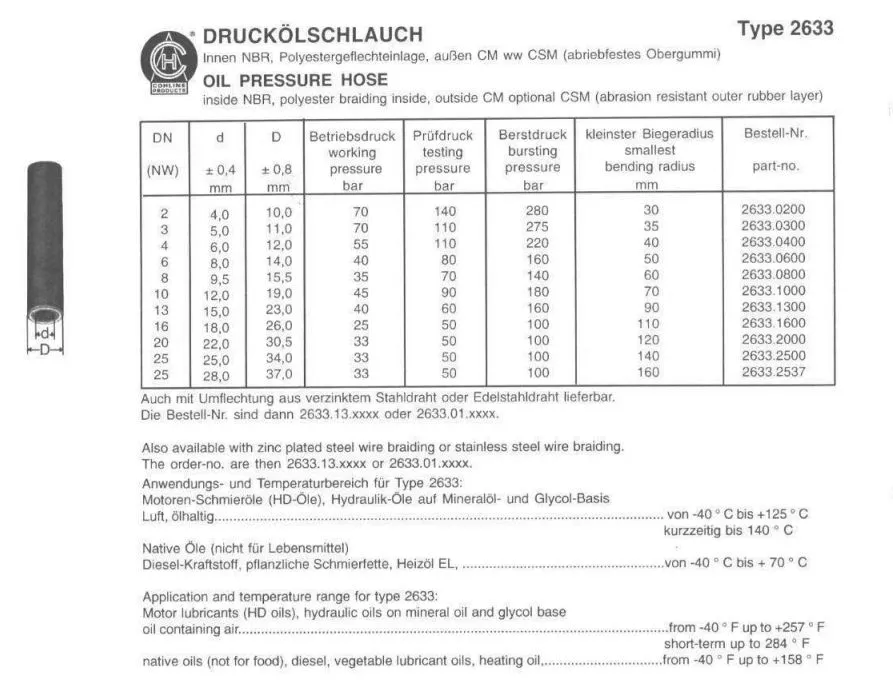 РВД Cohline 2633.1000 DN(Dу) -12 мм / 1 м - Рукав (шланг) высокого давления для охлаждения АКПП (Германия), 1 м, фото 3