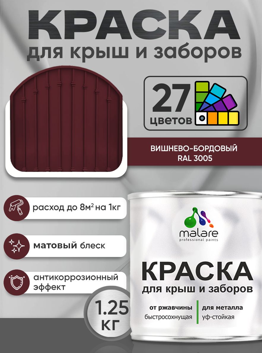 Краска по металлу Malare для крыш и заборов по ржавчине, для наружных работ, быстросохнущая износостойкая RAL 3005 вишнево-бордовый, матовая, 1,25 кг