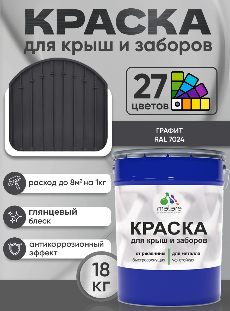 Краска по металлу Malare для крыш и заборов по ржавчине, для наружных работ, быстросохнущая износостойкая RAL 7024 графитово-серый(темный), глянцевая, 18 кг