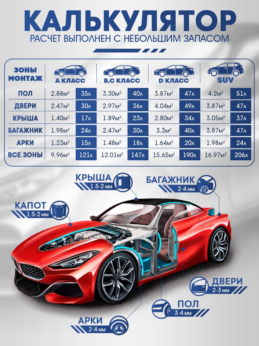 Шумоизоляция для автомобиля DreamCar Ассорти 4мм, 30 листов 330*250мм,  Вибра для тюнинга салона пола и дверей машины, комплект звукоизоляции -  купить по выгодной цене в интернет-магазине OZON (1258597319)