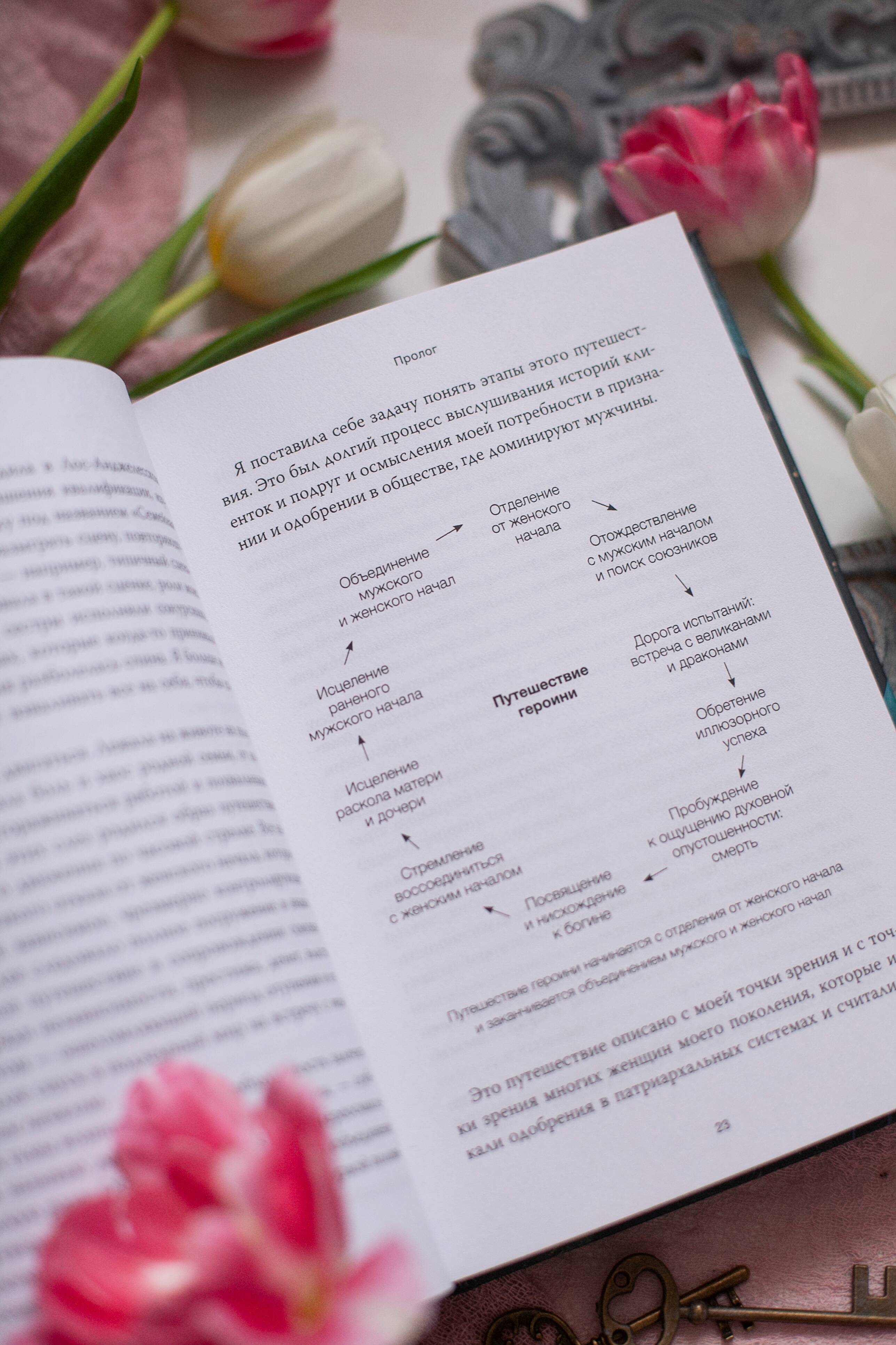 Путешествие героини. Женский путь к целостности | The Heroine's Journey. A Woman's Path to Wholeness - Ozon image 6