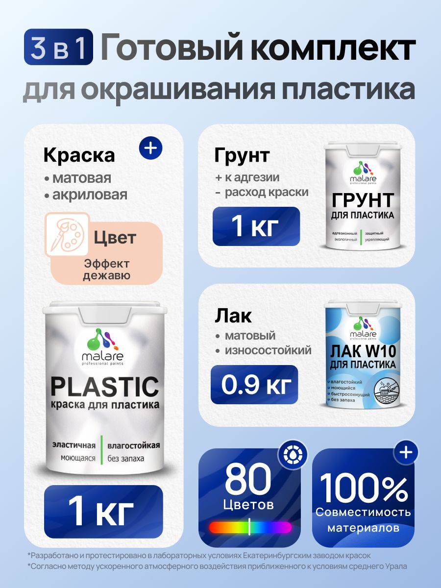 Комплект Malare для окрашивания пластика (1кг грунт + 1 кг краска + 0.9кг лак), акриловый, без запаха, быстросохнущий, матовый, цвет эффект дежавю