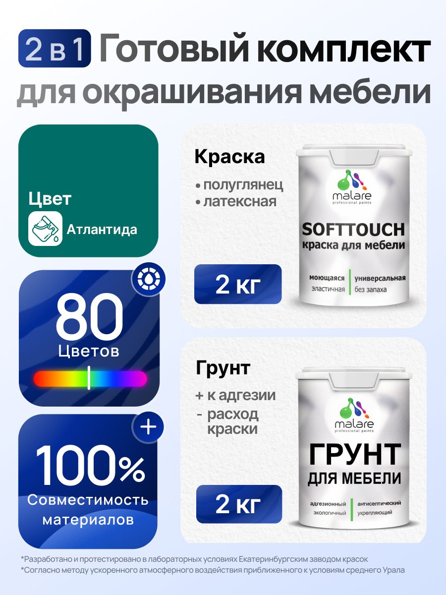 Комплект Malare SoftTouch для окрашивания мебели (2кг грунт + 2кг краска), акриловый, без запаха, быстросохнущий, полуглянцевый, цвет атлантида
