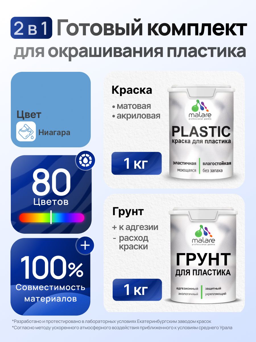 Комплект Malare для окрашивания пластика (1кг грунт + 1 кг краска) акриловый без запаха быстросохнущий матовый, цвет ниагара