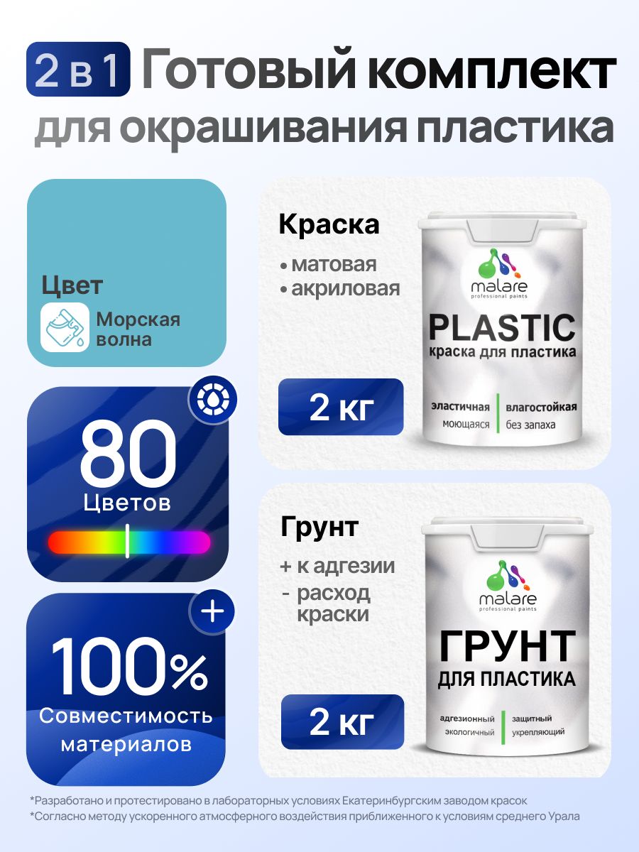 Комплект Malare для окрашивания пластика (2кг грунт + 2кг краска) акриловый без запаха быстросохнущий матовый, цвет морская волна