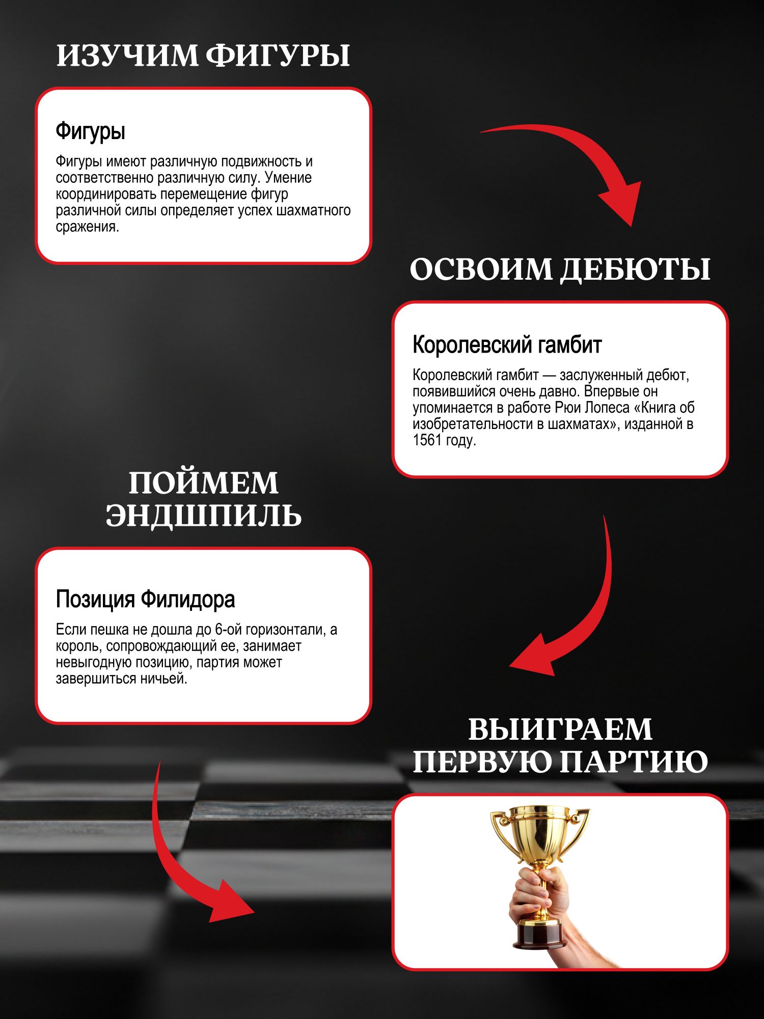 Книга по шахматам. Самоучитель для начинающих. | Chess Self-Study Guide for Beginners - Ozon image 3