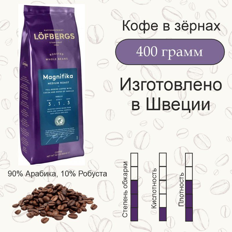 Кофе в зернах, Lofbergs Magnifika, 400 гр. Швеция #1