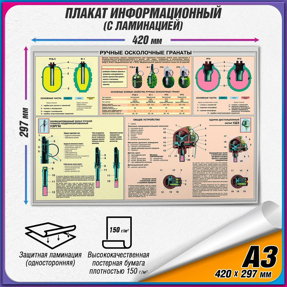 Информационный военный плакат "Ручные осколочные гранаты" / ламинированный / А3 (42x30 см.)  #1