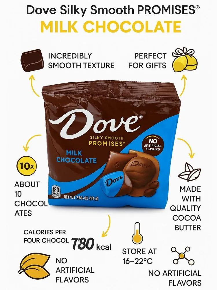 Sitemapcdatahttpswuwkniqoocomdove Silky Smooth Promises 3flavor Variety Mixnull