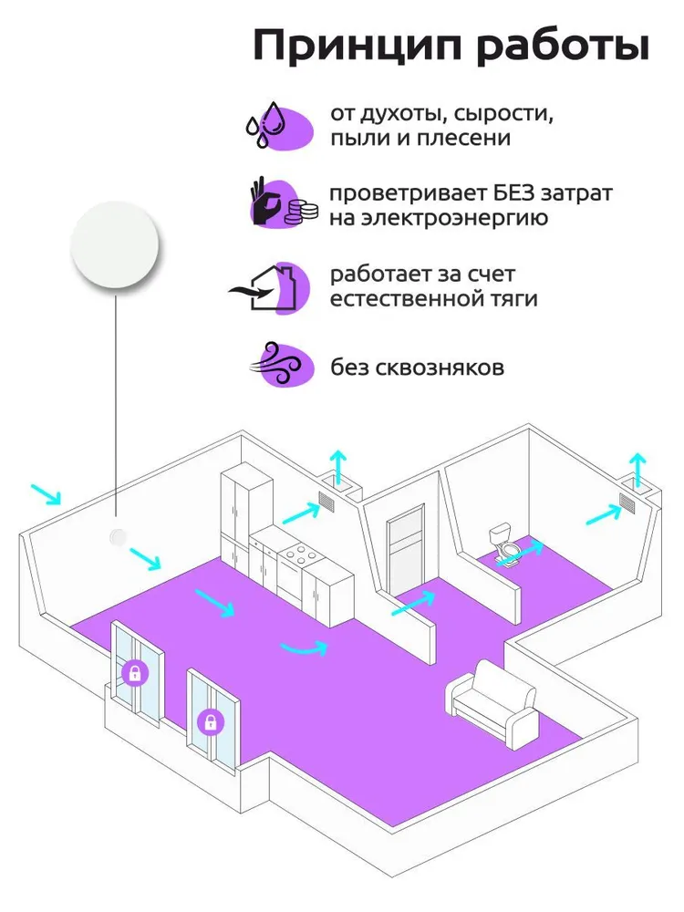 Приточный клапан стеновой вентиляционный AIRGLASS KIV-125 (оголовок КИВ-125). Диффузор, анемостат, вариант, фото 2