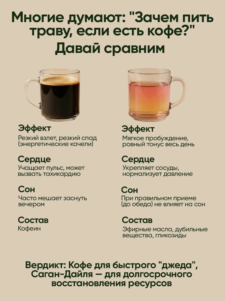 Горный чай из Саян - сушеная трава "Белое крыло" для энергии и вкуса. 25 г #5