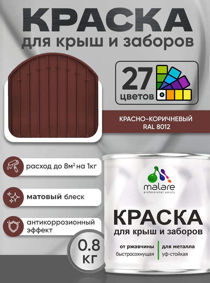 Краска по металлу Malare для крыш и заборов по ржавчине, для наружных работ, быстросохнущая износостойкая RAL 8012 красно-коричневый, матовая, 0,8 кг